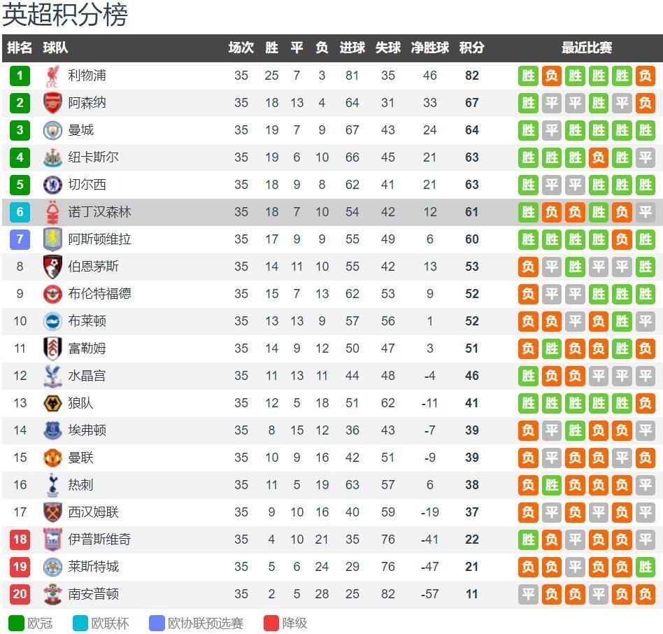 混团世界杯：国乒轮休孙颖莎，8-0横扫韩国，动漫及王炸姐弟建功